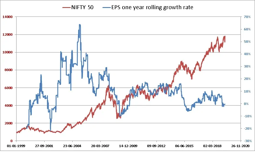 Nifty Valuation Tool screenshots EPS Growth Rate