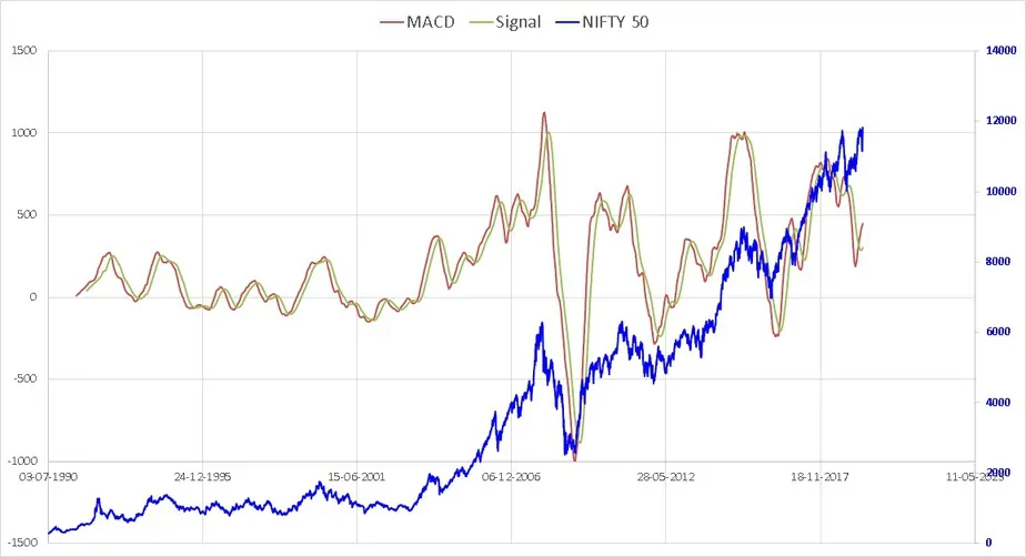 Nifty Valuation Tool screenshots MACD