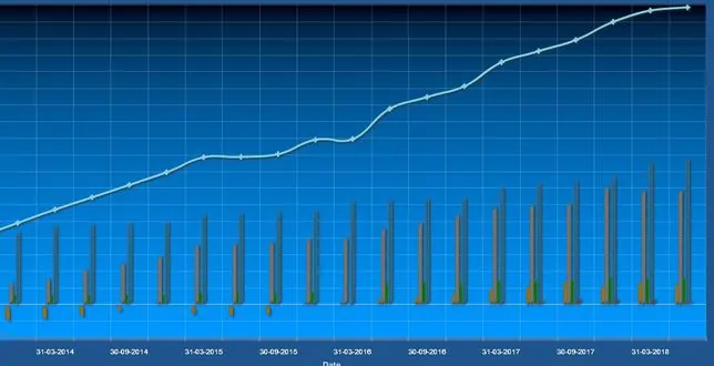 Financial Freedom Portfolio of S R Srinivasan