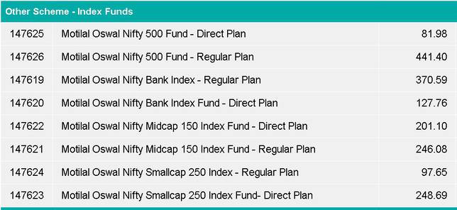 AMFI Screenshot of Motilal Oswal Index Funds AUM Sep 2019