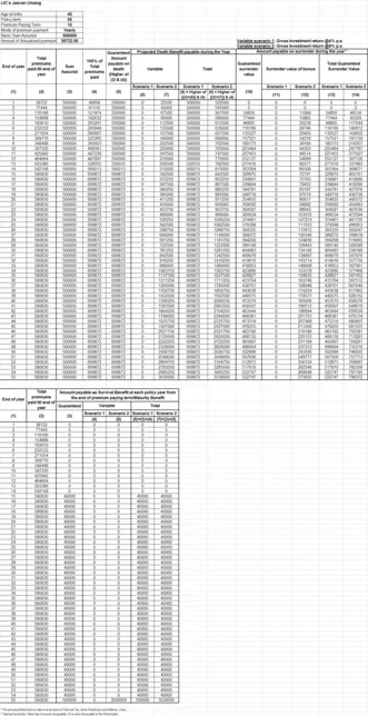 LIC Jeevan Umang Plan No. 845 illustration