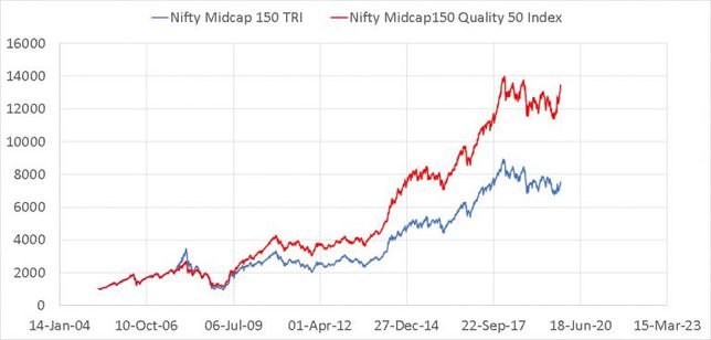 Why Midcap Mutual Funds may struggle to beat this New Index from NSE!