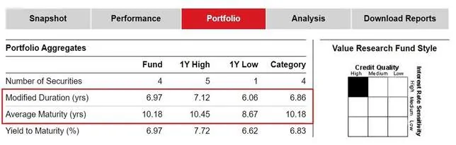 Example of a modified duration for a debt fund
