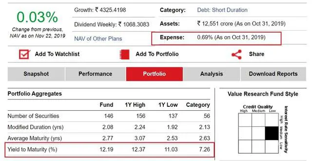 Example of a yield to maturity of a debt fund