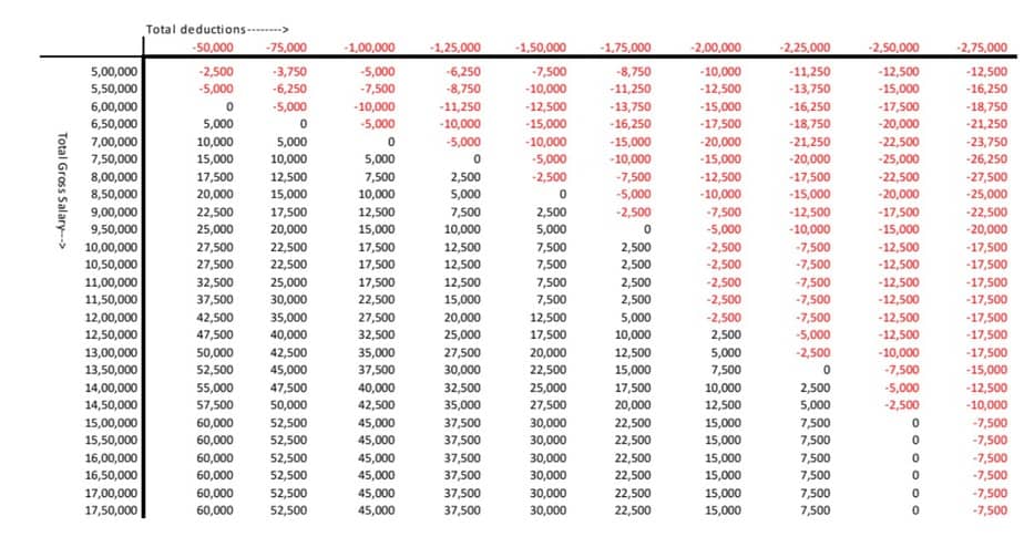 Old Tax Regime Vs New Tax Regime Comparison Calculator