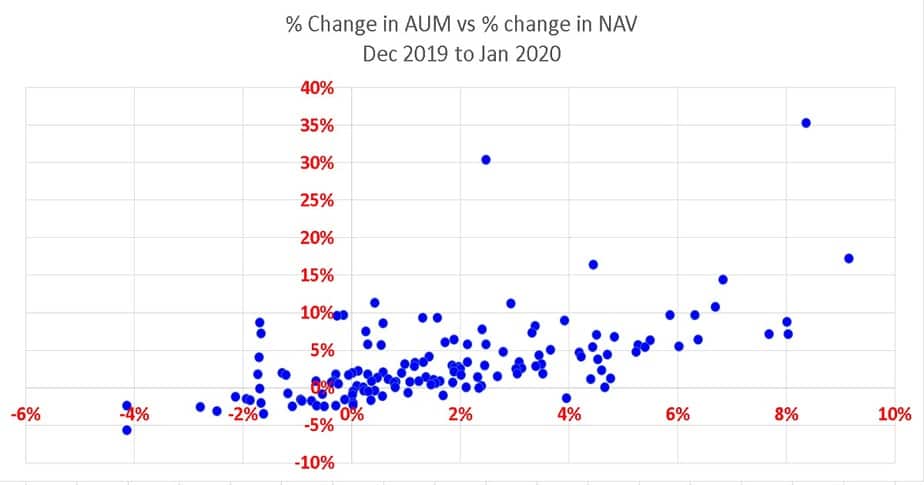 aum-of-axis-small-cap-fund-increased-35-in-jan-2020