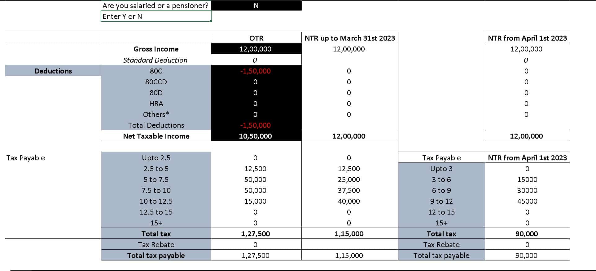 Screenshot of new tax regime vs old tax regime comparison table
