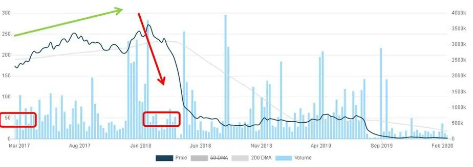 Share price trend - Talwalkars Better value Fitness Ltd