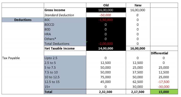 input-screenshot-of-new-tax-regime-vs-old-tax-regime-comparison-table