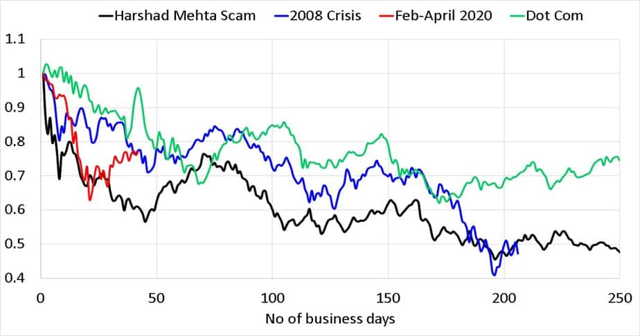 Sensex in 1986 image