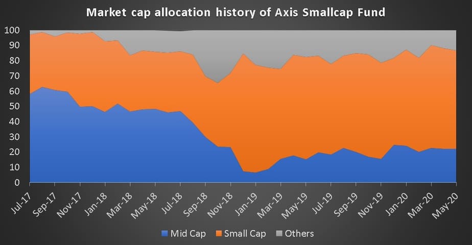 axis-small-cap-fund-sip-performance-review