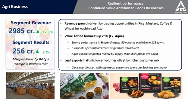 Agri business slide from ITC Corporate Presentation