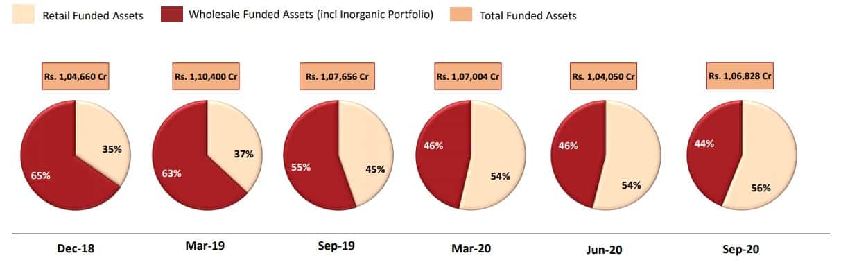 Impact of merger on IDFC Bank asset breakup