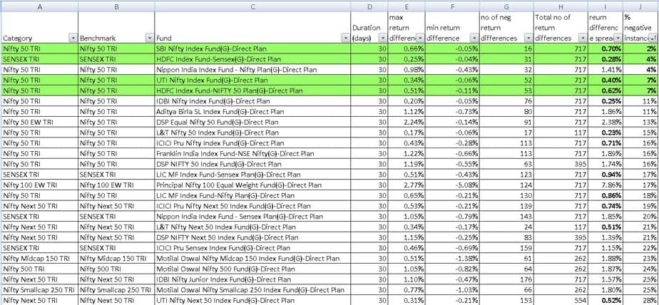 Screenshot of the index fund tracking error datasheet