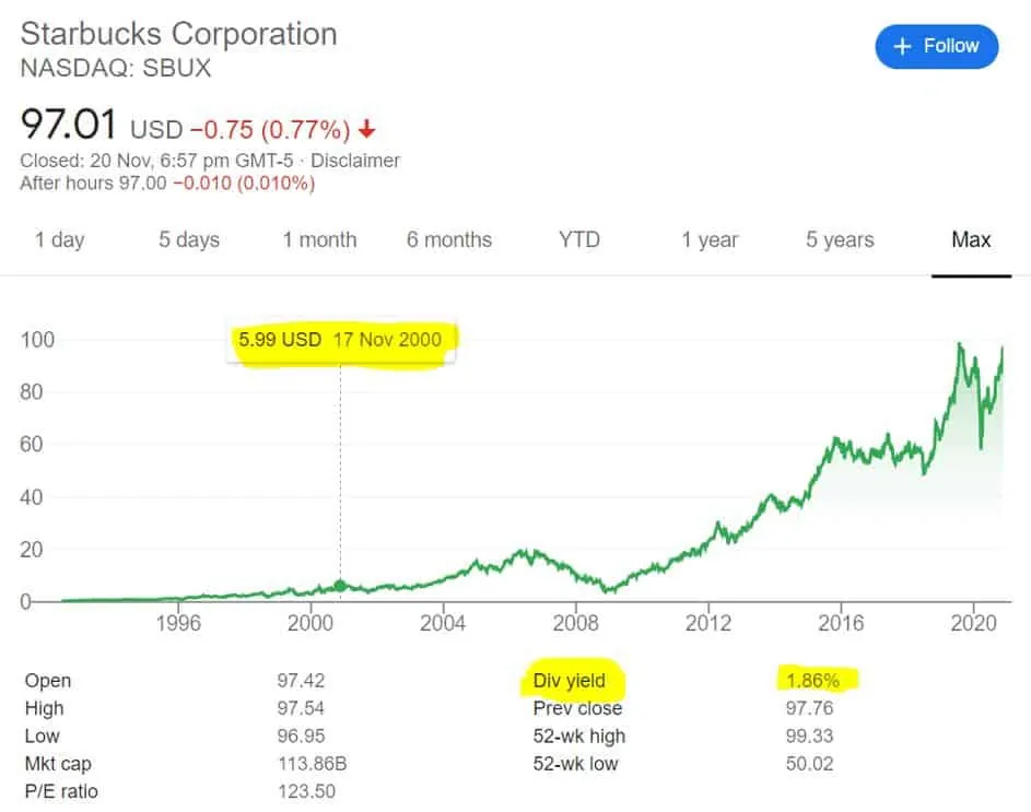 Starbucks share price on the Nasdaq