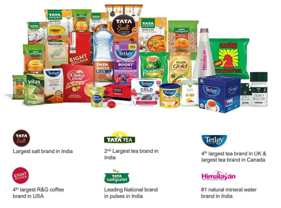 Tata Consumer Products brand profile