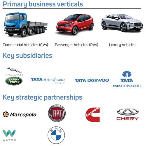 Tata Motors Key concerns of the business