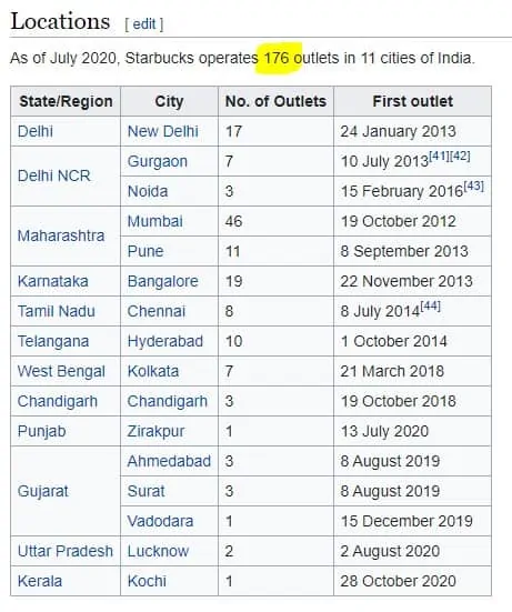 Wikipedia screenshot of Tata Starbucks locations in India