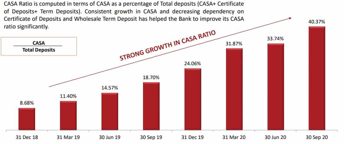 growth in CASA ratio for IDFC bank