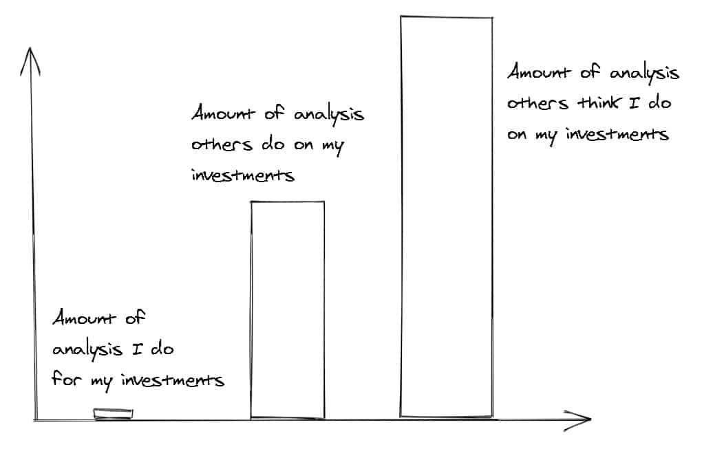 Cartoon depicting how readers analyse my stock portfolio more than I do!