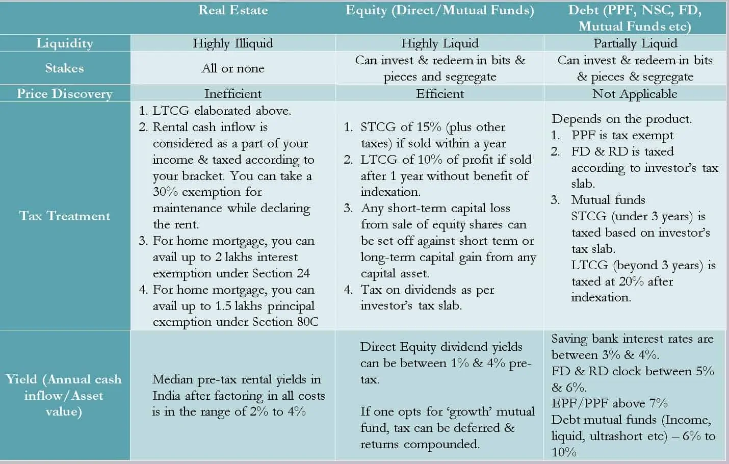 Comparison of parameters across asset classes