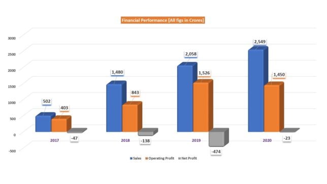 Stock Analysis Adani Green Energy Ltd: Worth A Long-term Bet?