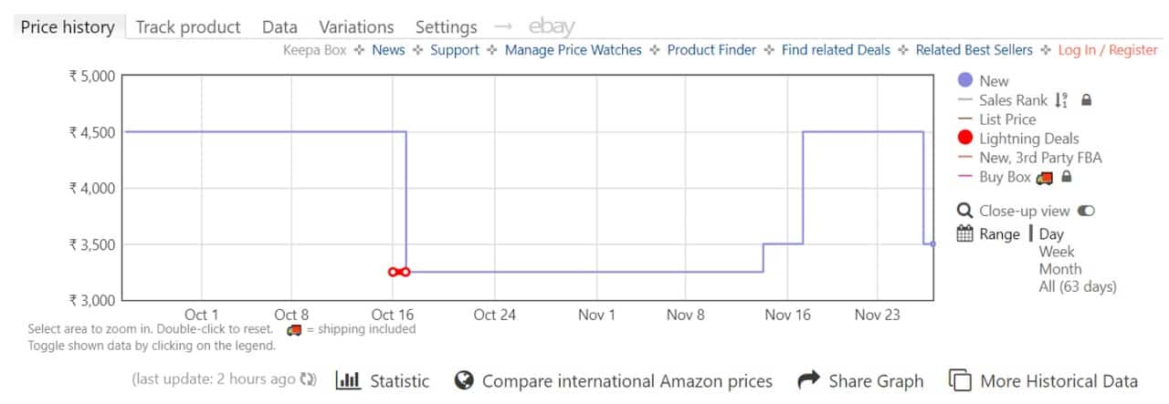 Price History for a Product on Amazon by Keepa