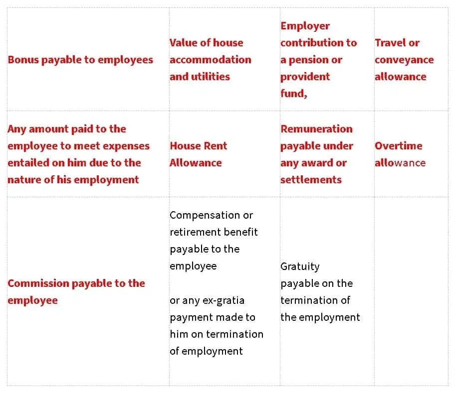 Table showing Components excluded in the wages in the New Wage Code