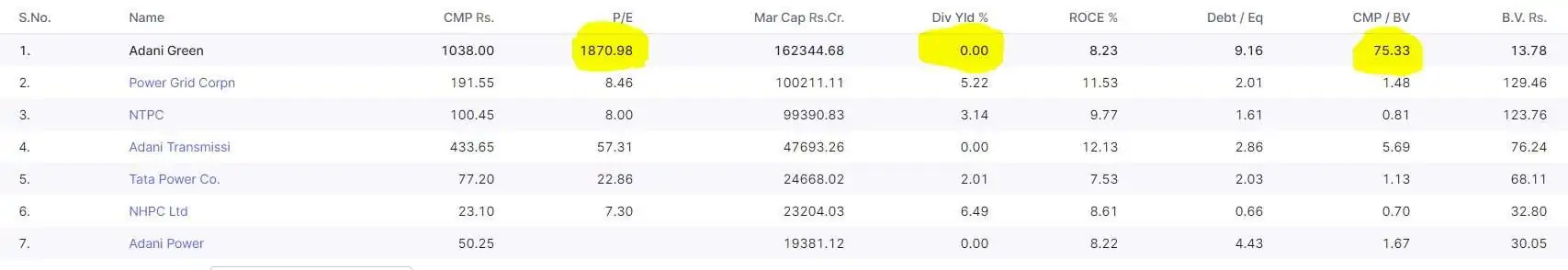 Valuations comparison of the Power Companies