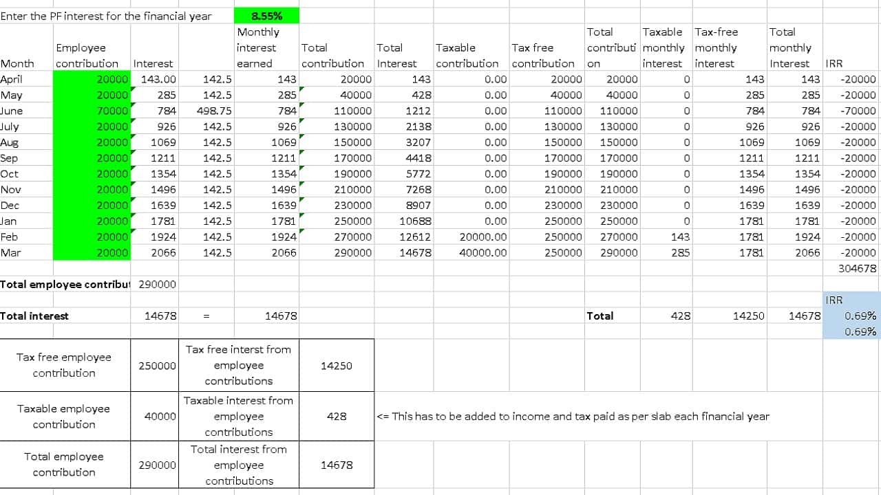 Screenshot of the Taxable PF contribution calculator with results