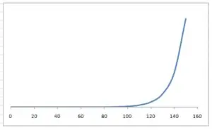 non-linearity in life illustration