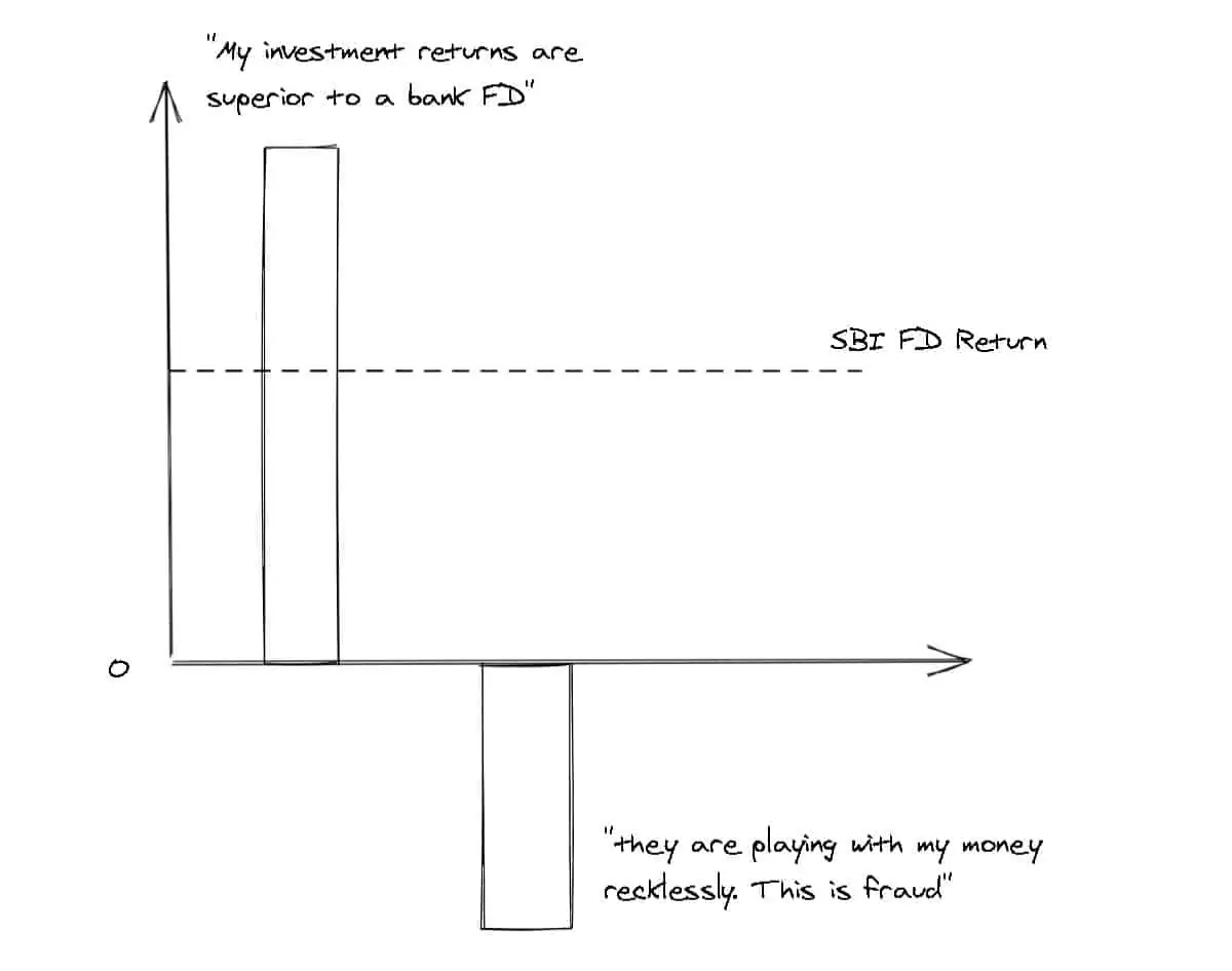 Returns positive and negative