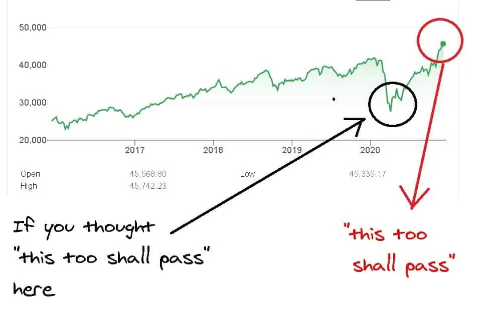 This too will pass!