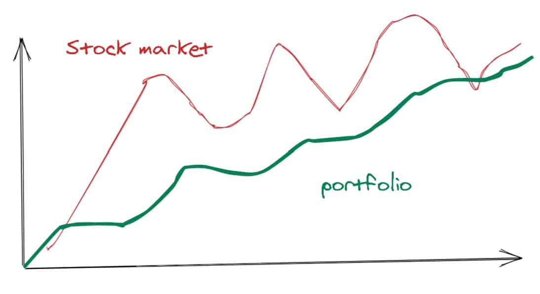 stock market vs portfolio