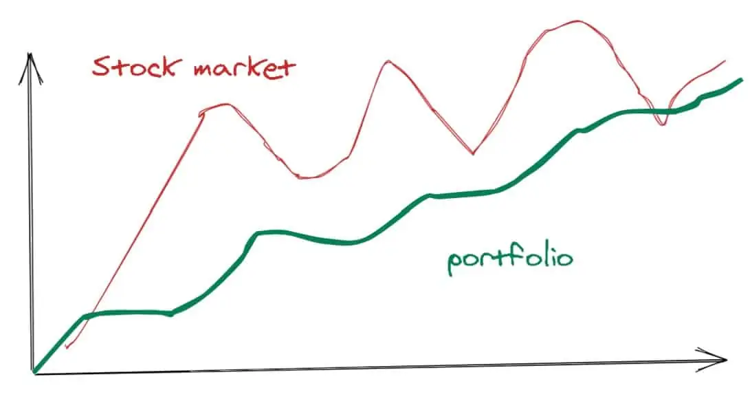 Stock exchange versus portfolio