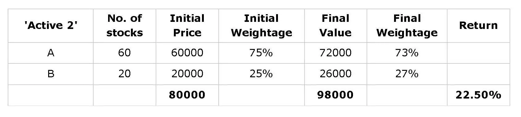 Arithmetic of index investing illustration four