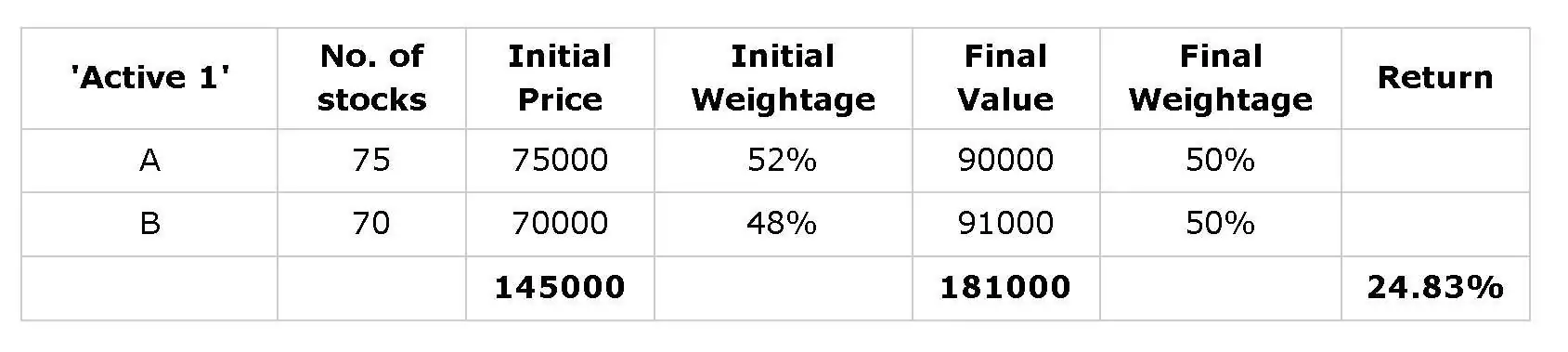 Arithmetic of index investing illustration three