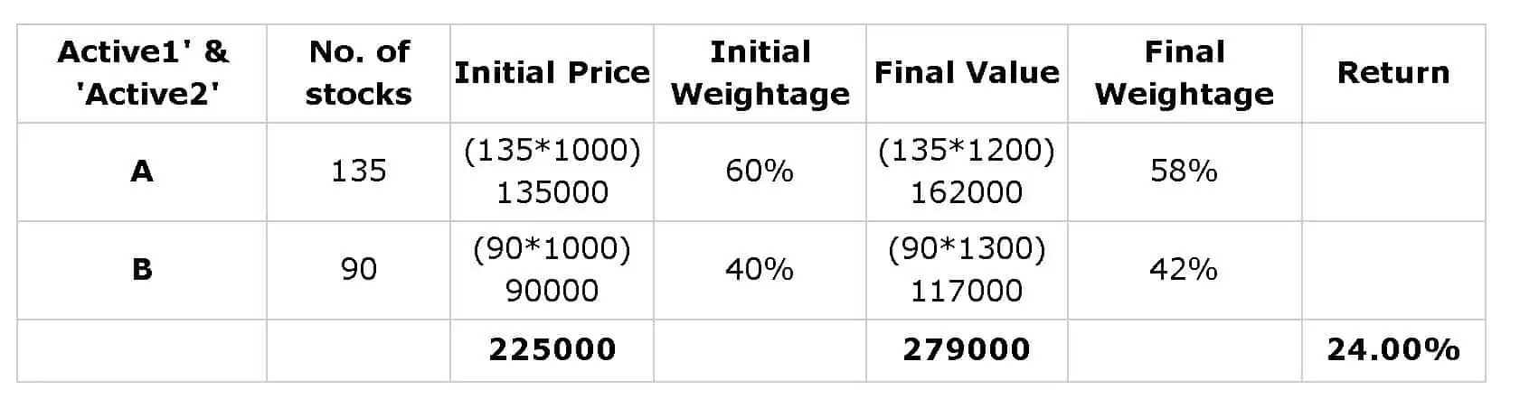 Arithmetic of index investing illustration two