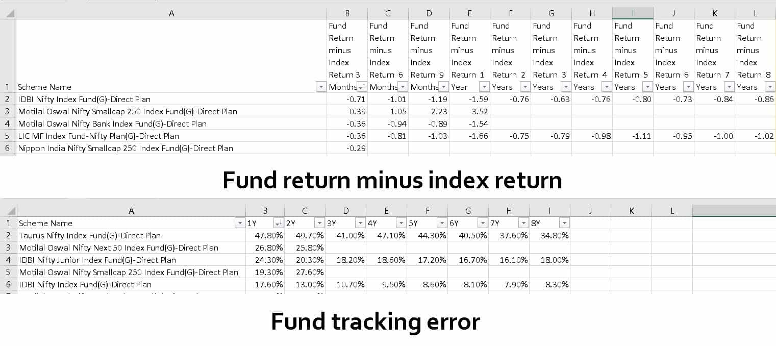 Screenshot of the Index fund tracking error screener