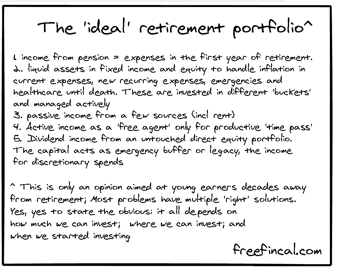 Elements of an ideal retirement portfolio