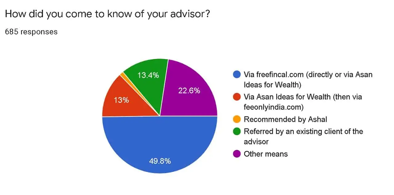 How did you come to know of your advisor