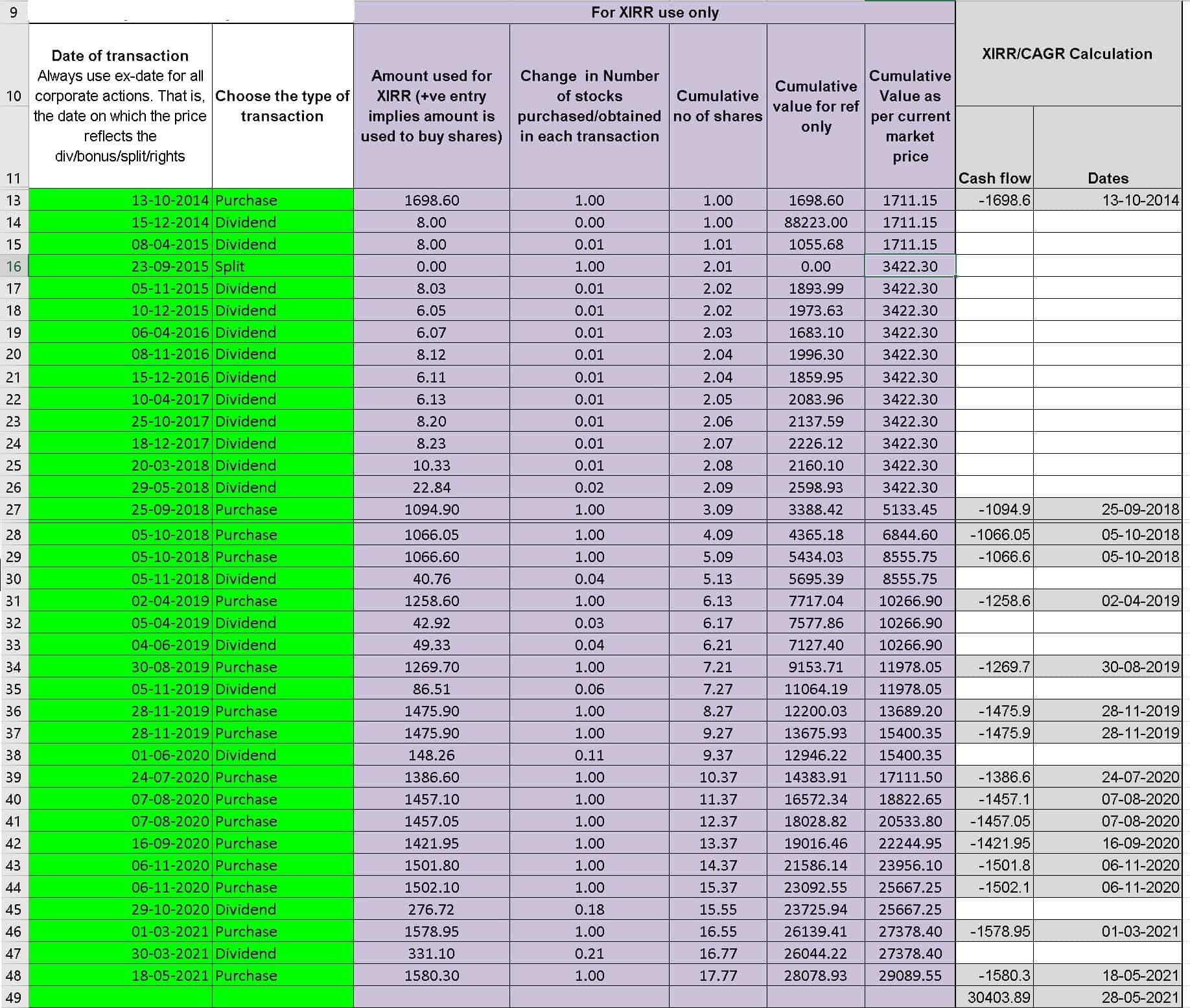Screenshot of Colgate-Palmolive Xirr calculation (backend)
