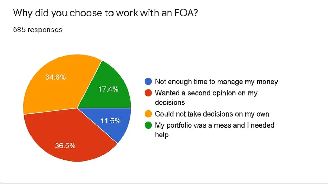 Why did you choose to work with an FOA (Survey results 2021)