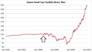 Quant Small Cap Fund NAV showing the change from debt fund to small cap 