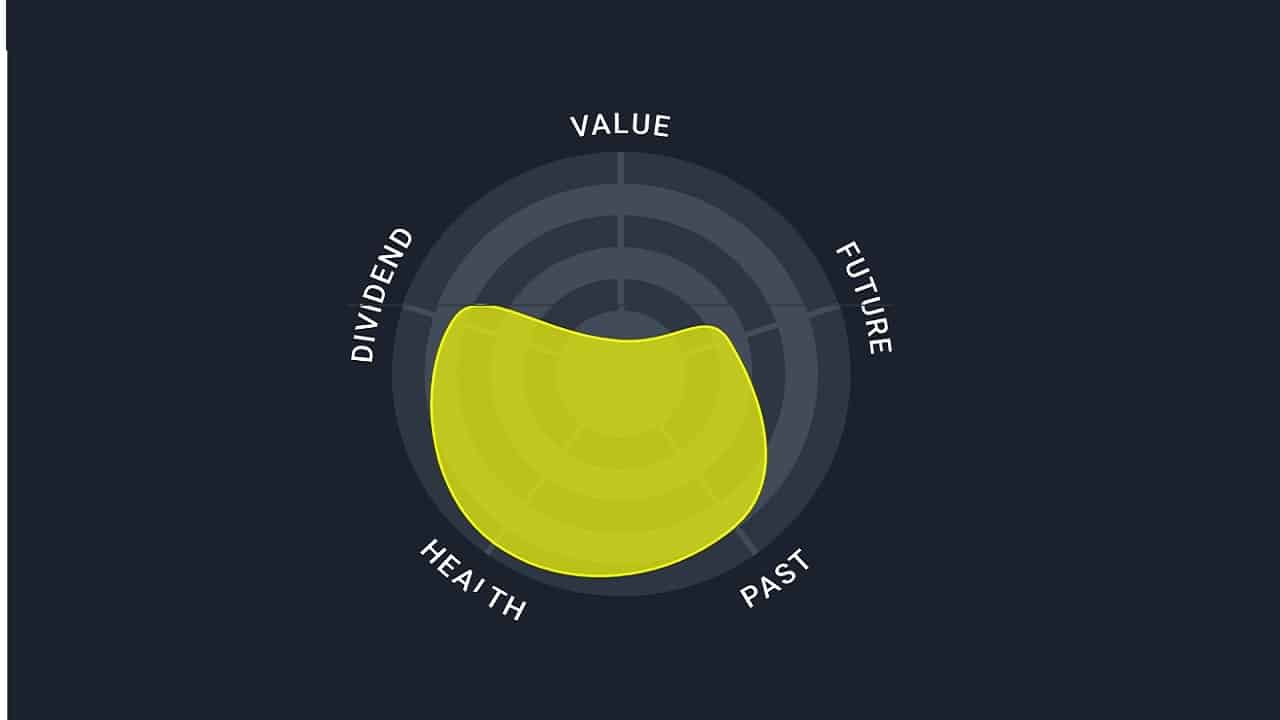 Retirement Stock Portfolio Analysis: October 2021