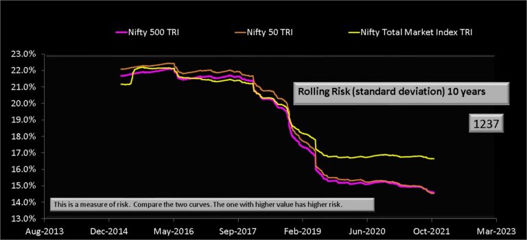 Nifty Total Market Index Vs Nifty 50 Which Is Better