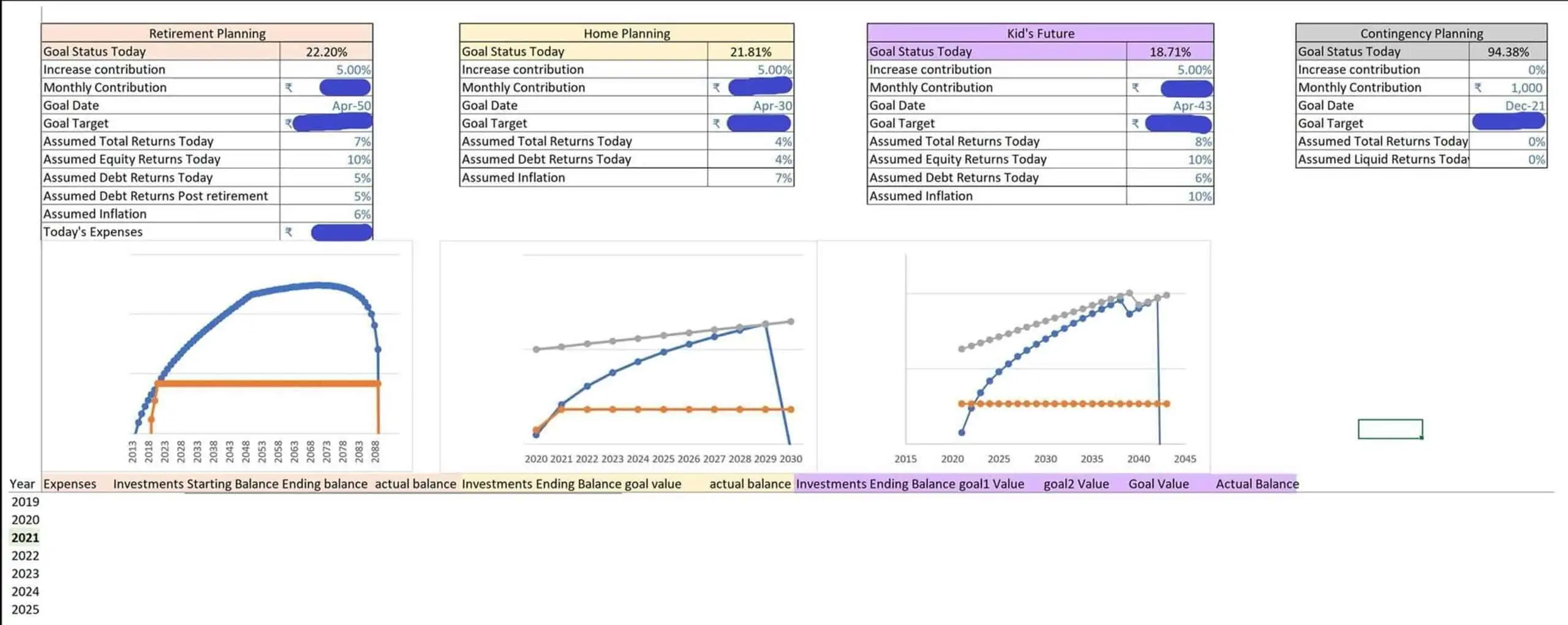 Goal completion progress 1