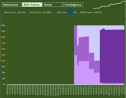 Kid s Future Goal progress
