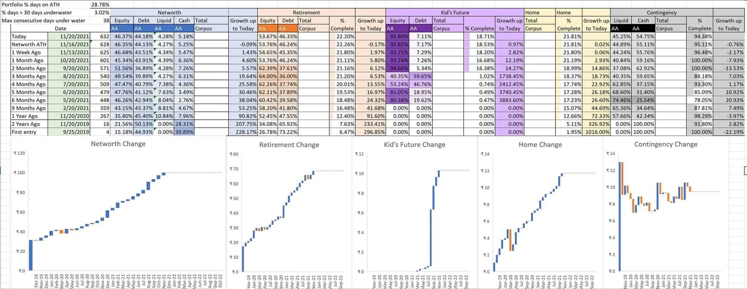 Goal tracking dashboard
