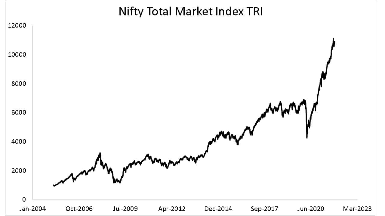 Nifty Total Market Index Vs Nifty 50: Which Is Better?